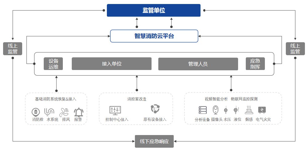 系统架构图 系统架构图