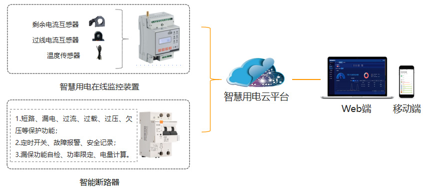 智慧用电系统架构 智慧用电系统架构